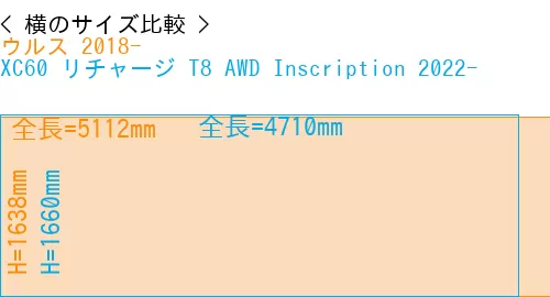 #ウルス 2018- + XC60 リチャージ T8 AWD Inscription 2022-